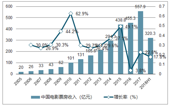 尊龙凯时人生就是博 --官网入口