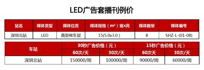 深圳北站高铁LED灯箱广告